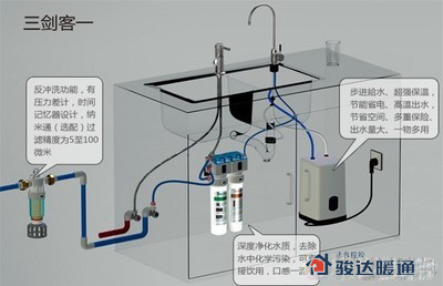 骏达暖通德国世保康中央净水机 骏达暖通德国世保康中央净水机