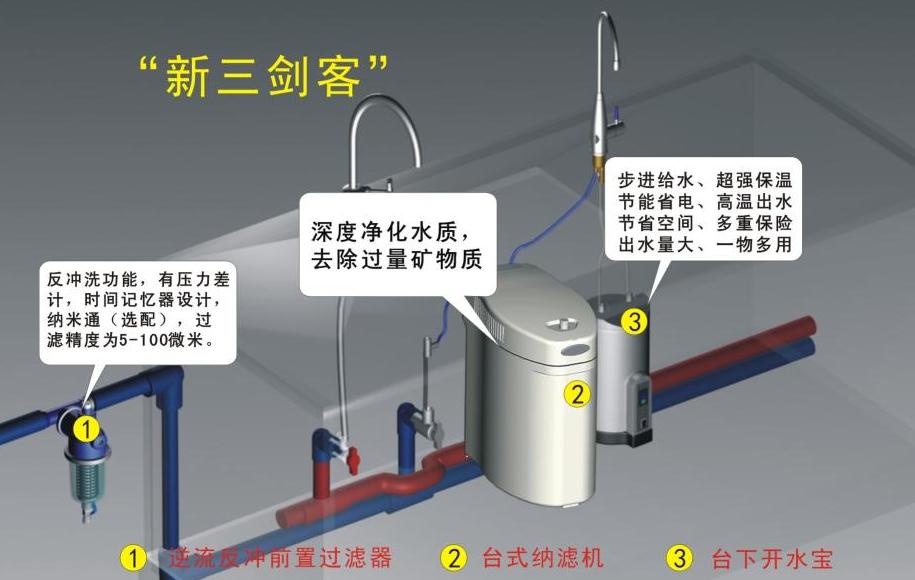 骏达世保康净水机 骏达世保康净水机