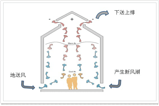 意大利图本新风的送风出风口 意大利图本新风的送风出风口